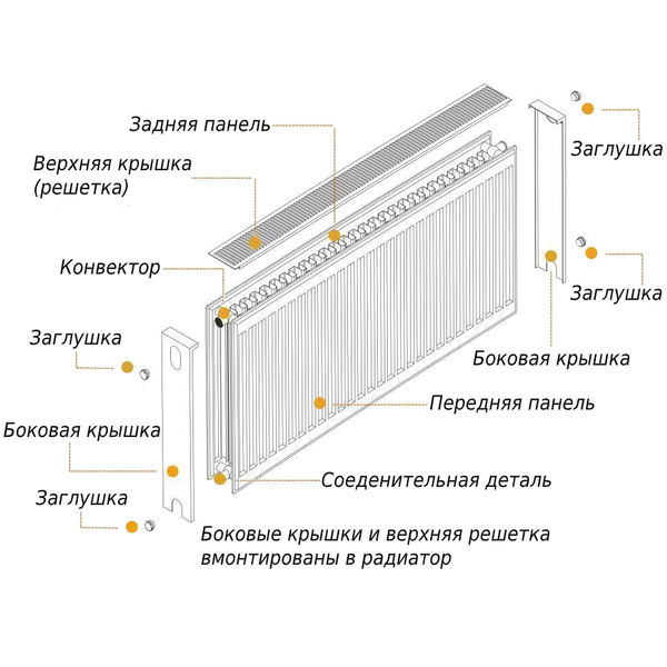 Радіатор сталевий 22/600х1500 бок OPTIMUM 13684 фото